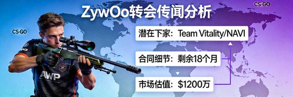 CS:GO明星选手ZywOo转会传闻分析文章配图